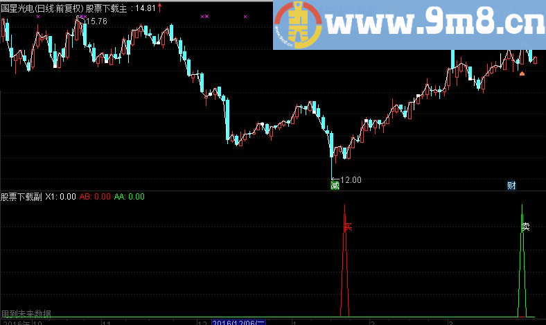 通达信决策波段指标副图公式