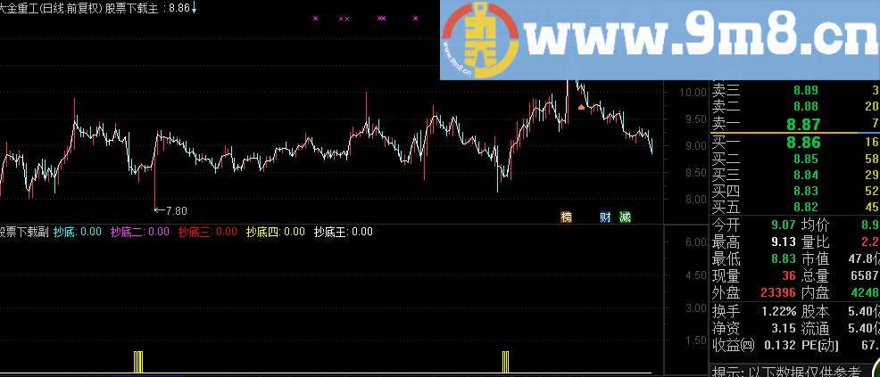 通达信自用五重抄底源码