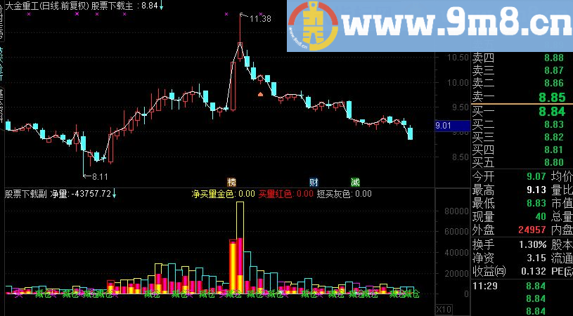通达信 成交量源码副图