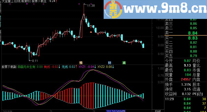 通达信非常准的指标源码
