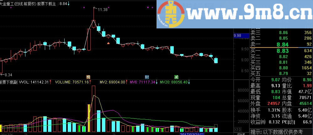 通达信用倍量柱－量能为选副图公式源码