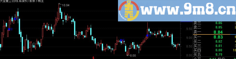 通达信个股逃顶主图源码