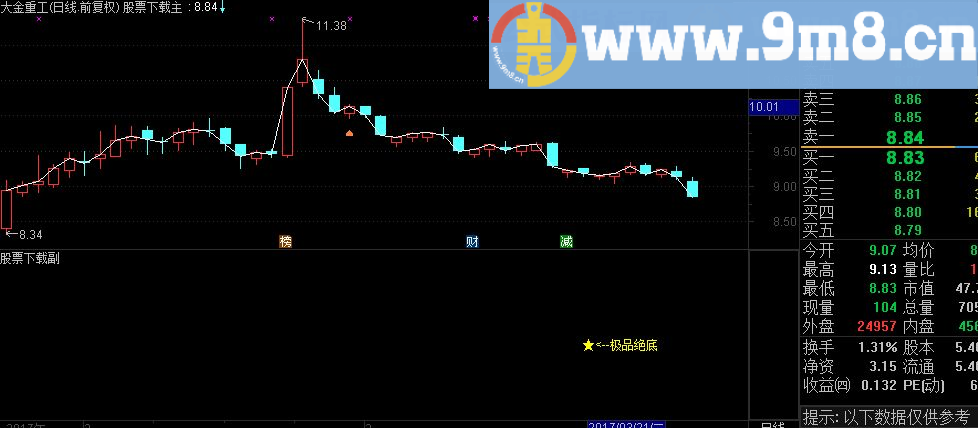 通达信准备买源码