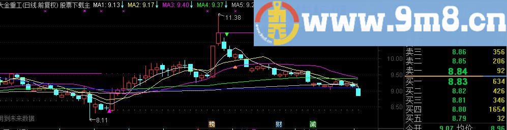 通达信三角买卖主图源码