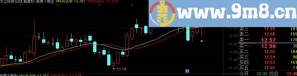 通达信趋势指标航海家软件智能辅助线源码