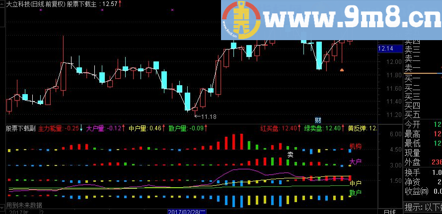 通达信主力持仓均线副图源码