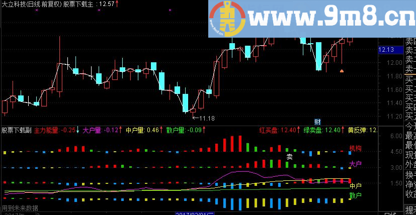 通达信主力持仓均线源码