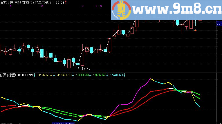 通达信超强KDJ副图指标源码