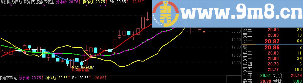 通达信KDJ RSI MACD三背离必涨公式 源码