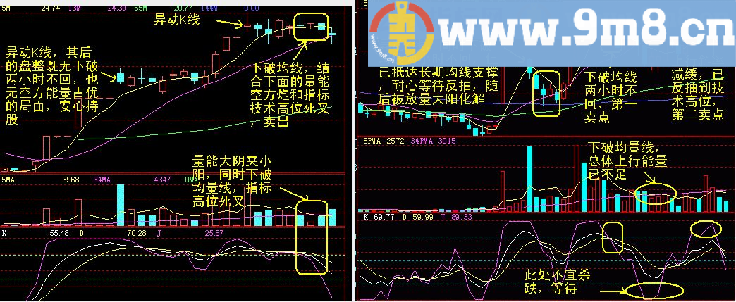 60分钟卖出（指标 副图 通达信 贴图）加密