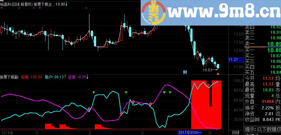 通达信 手机PC两用副图指标－－- 庄散博弈指标 副图 贴图