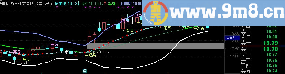 主升分析 原码 无未来 值得拥有