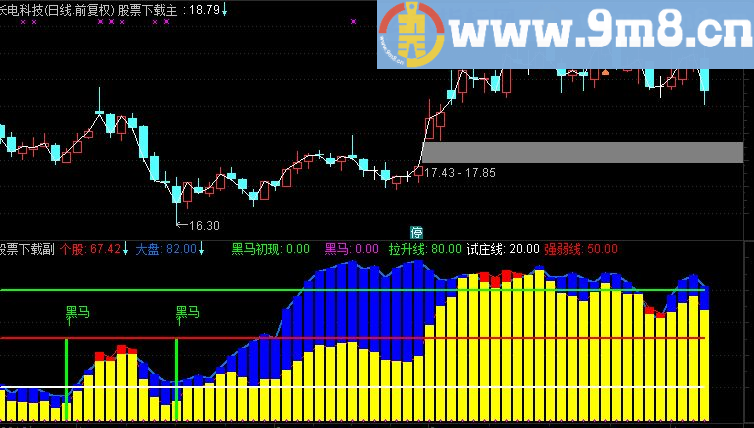 百宝黑马初现扑捉黑马的利器