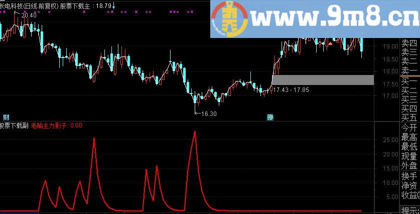 《老喻主力影子》通达信手机版指标（指标 副图 手机版通达信贴图） 无未来