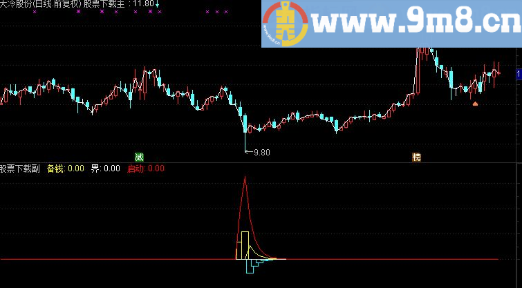 通达信超高准确A源码