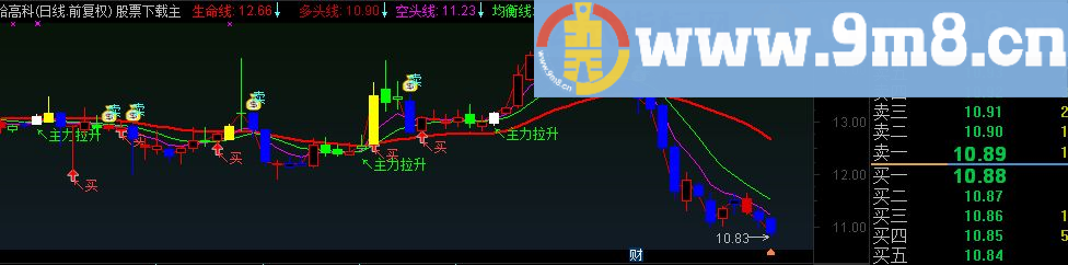 通达信超级实用的生命线主图源码