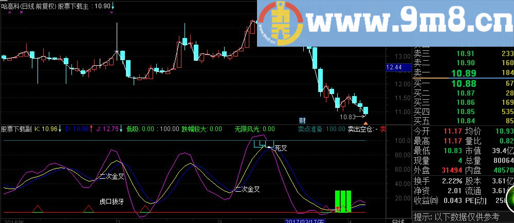 结合西电老师的公鸡吸筹做的副图