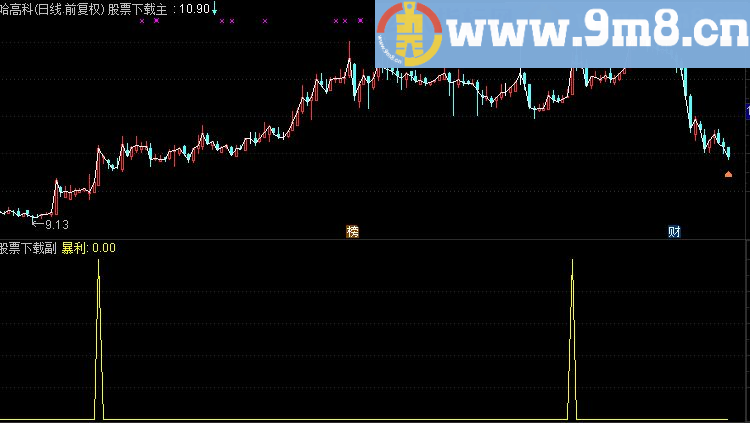 通达信暴利副图源码
