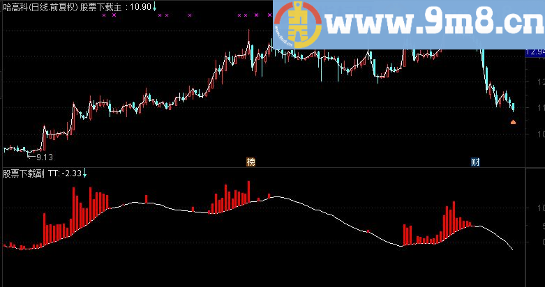 通达信天下无敌