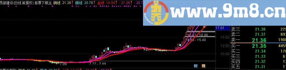 一个非常好的波段公式