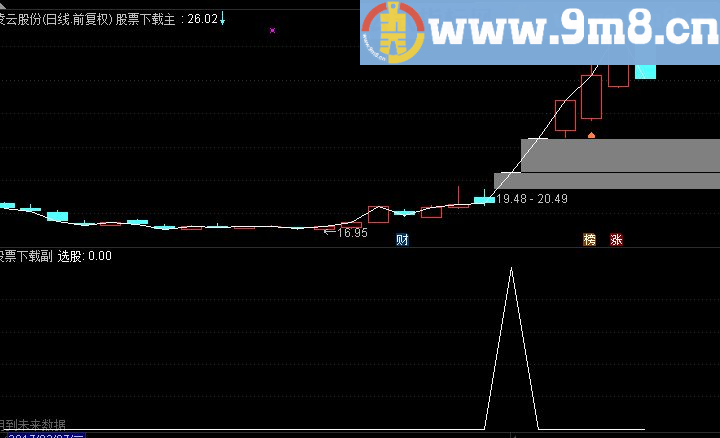 通达信红蓝三角选股公式源码