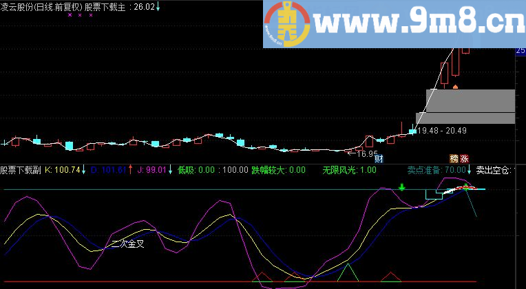 通达信结合西电老师的公鸡吸筹做的副图
