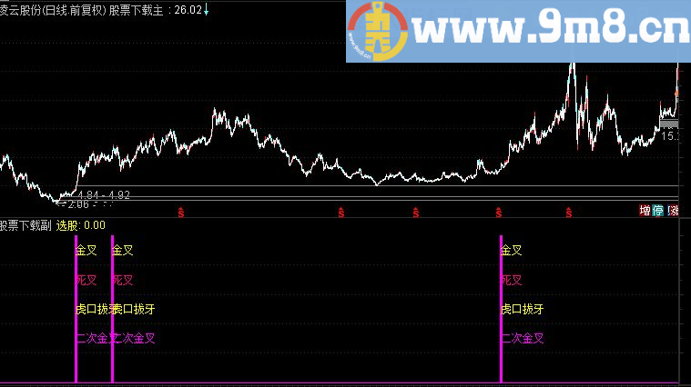 通达信短线两天15%源码