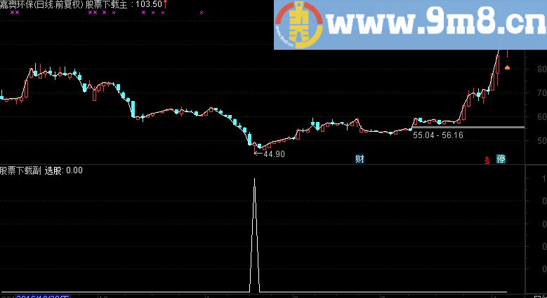 让我多年保持在30%左右盈利水平的指标