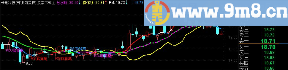 KDJ RSI MACD三背离必涨公式 主图 九毛八公式指标网 说明