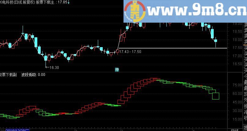 通达信神奇波段顶底源码