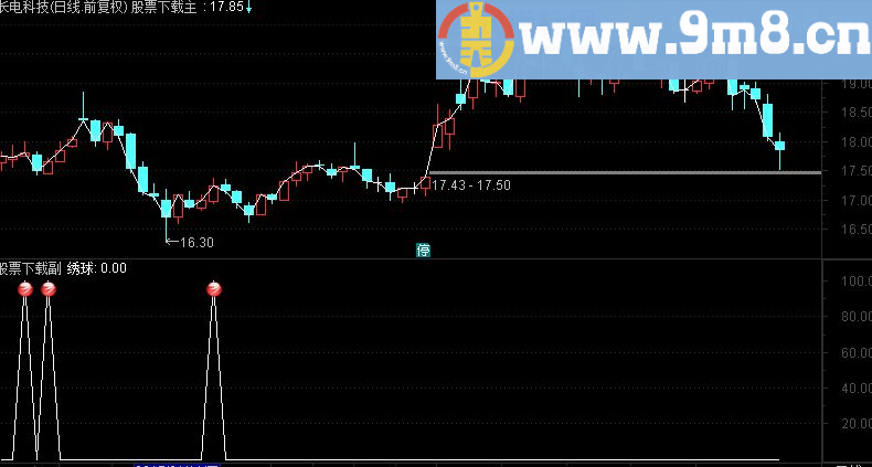 通达信抛绣球源码副图