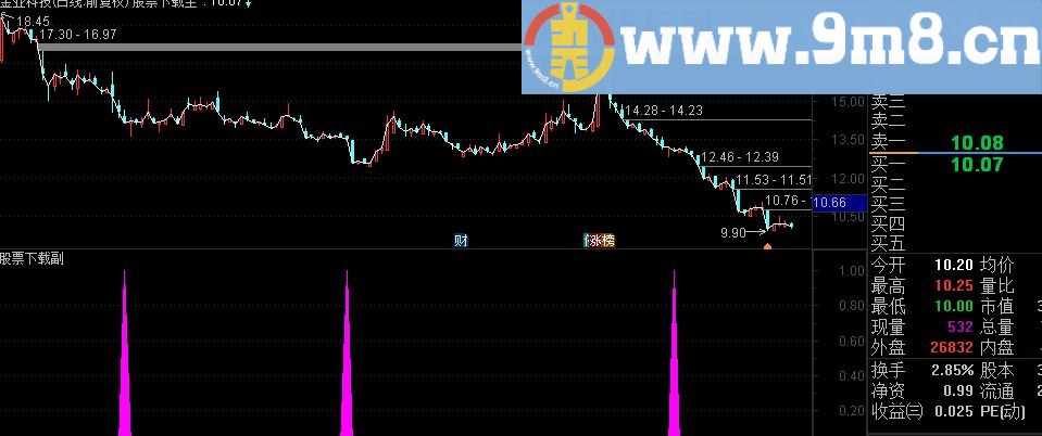 通达信天天满仓源码