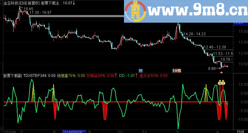 通达信圣火令源码