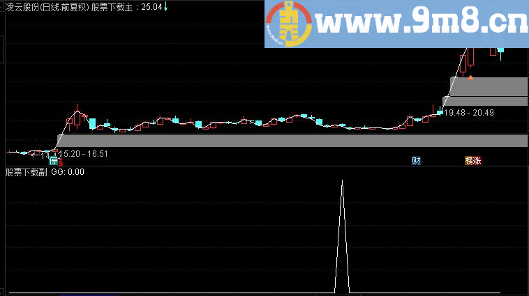 通达信小太阳源码附图
