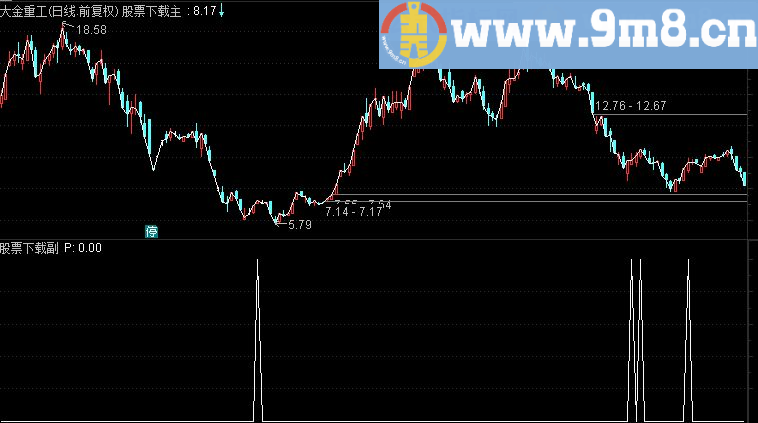 通达信一剑封喉选股源码
