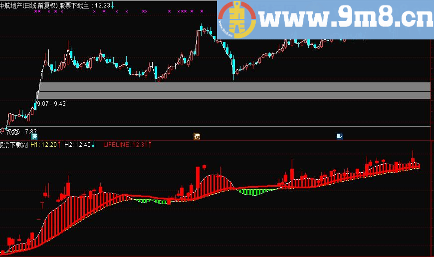 通达信持股暴涨副图指标公式 源码