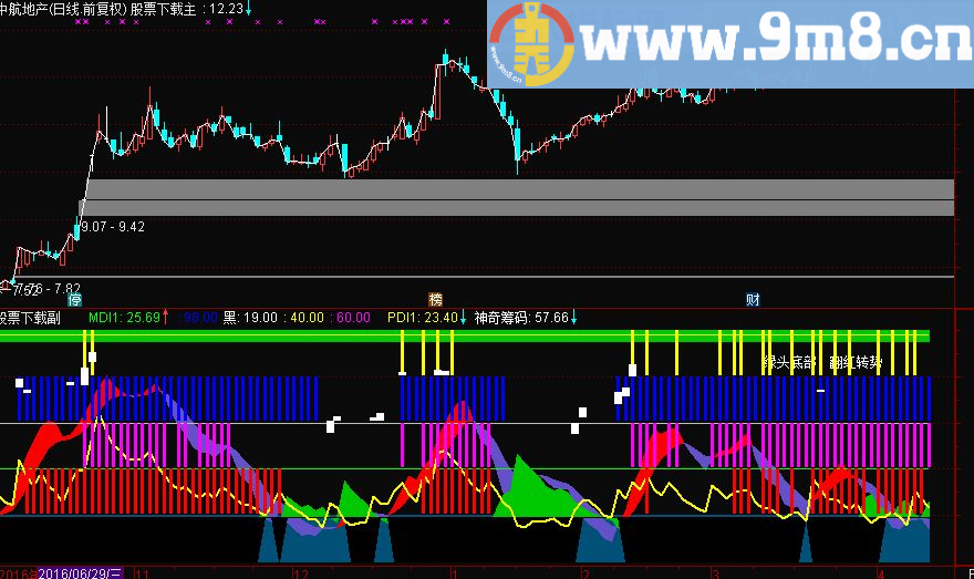 通达信趋向指标DMI 增加 源码提供