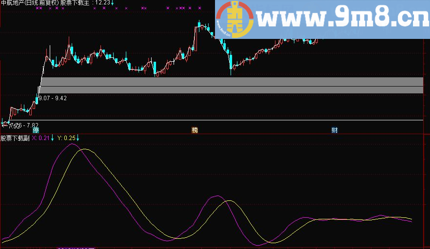 通达信大波段趋势线 （源码副图贴图）