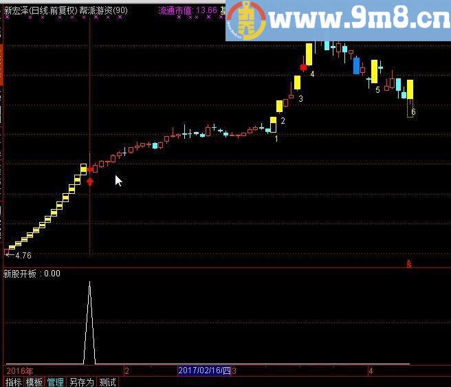 通达信选股公式 次新股开板、今日复牌、未开板新股（源码贴图)