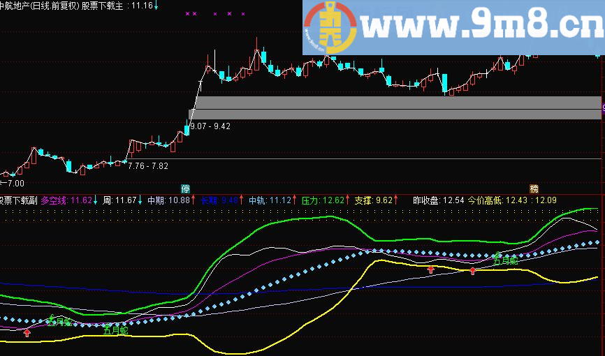 布林带研判指标，实用性强（主图 贴图 无加密）