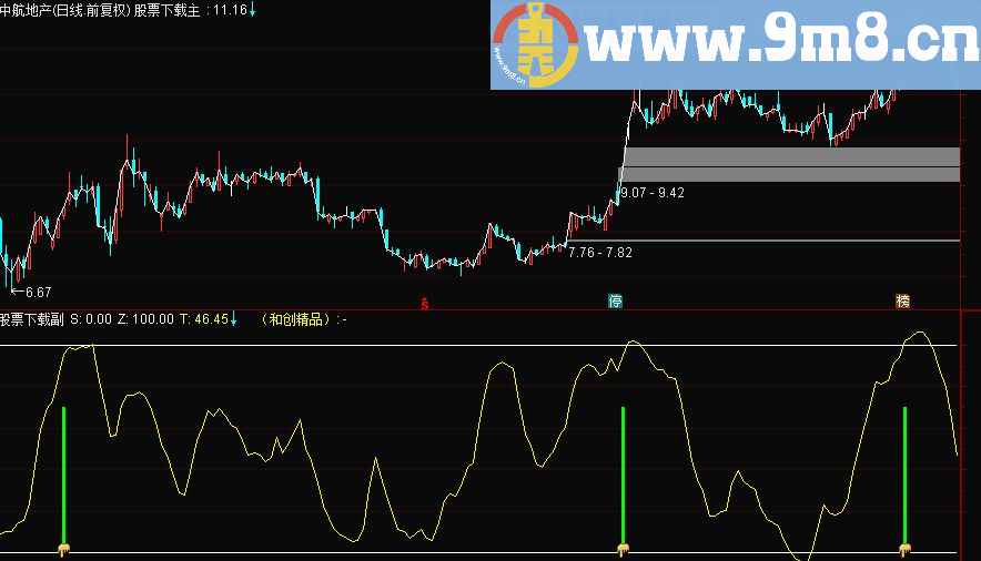 通达信神舟逃顶副图源码