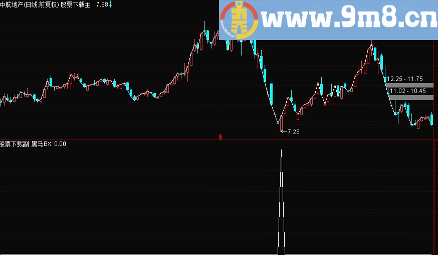 通达信黑马BX源码附图