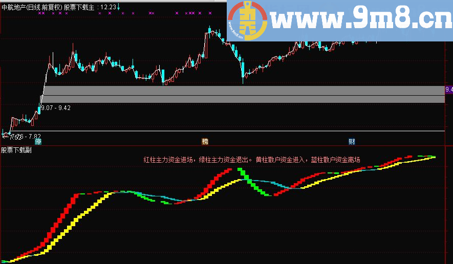 通达信资金增减趋势源码副图贴图