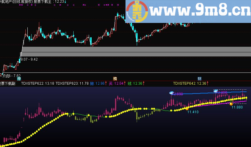 通达信庆中秋1源码