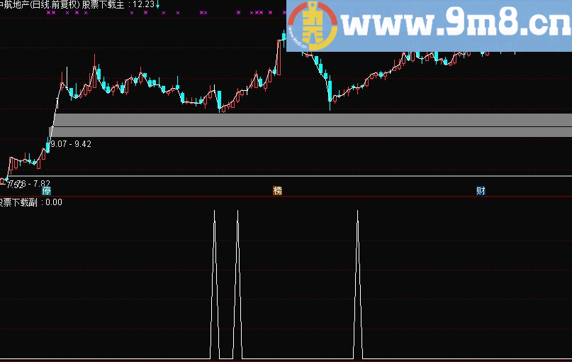 通达信百万买入源码副图