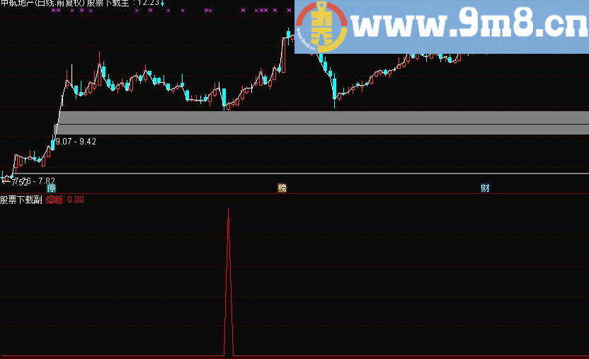通达信领带熔断源码副图