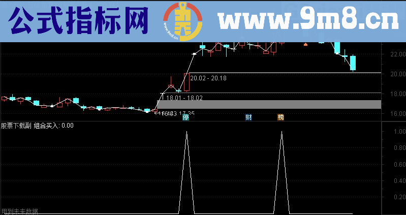 通达信组合买入源码副图