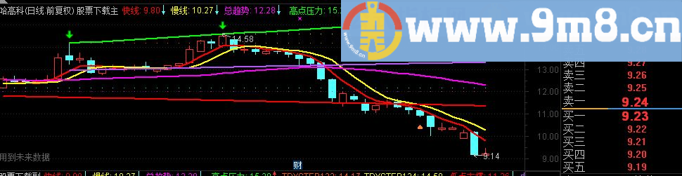 通达信庖丁解牛源码副图