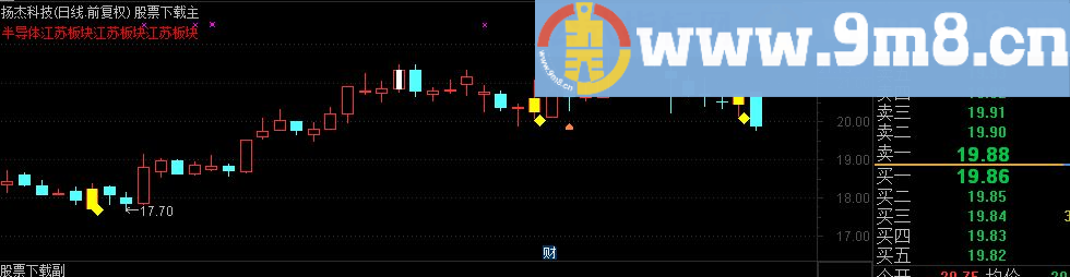 通达信金准打牛主图源码