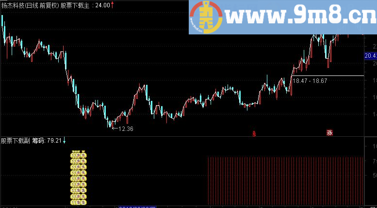 通达信五路财神源码副图